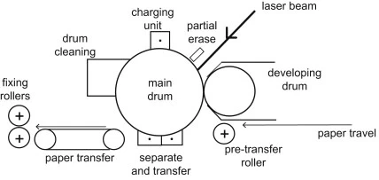 Applications of Electrostatics | Physics [2024] Topics Learn